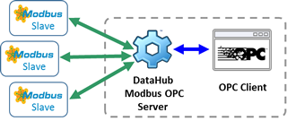 modbus server as application server modbus server as application server